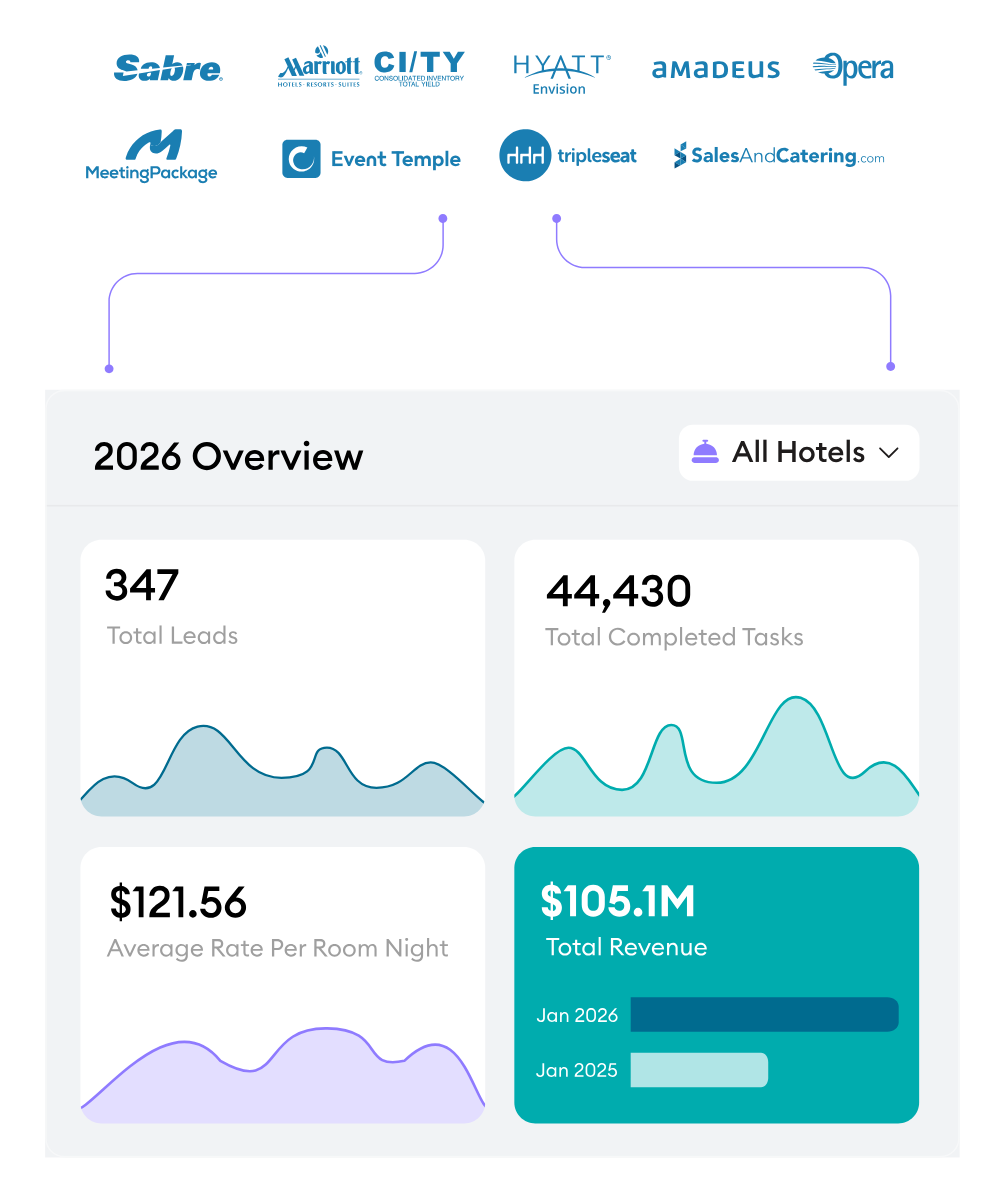 2026 overview data graphics