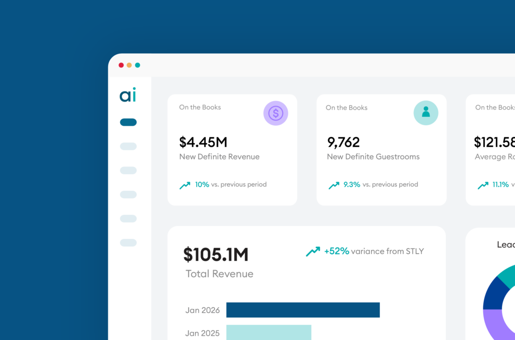 AI intelligence layer for hotels