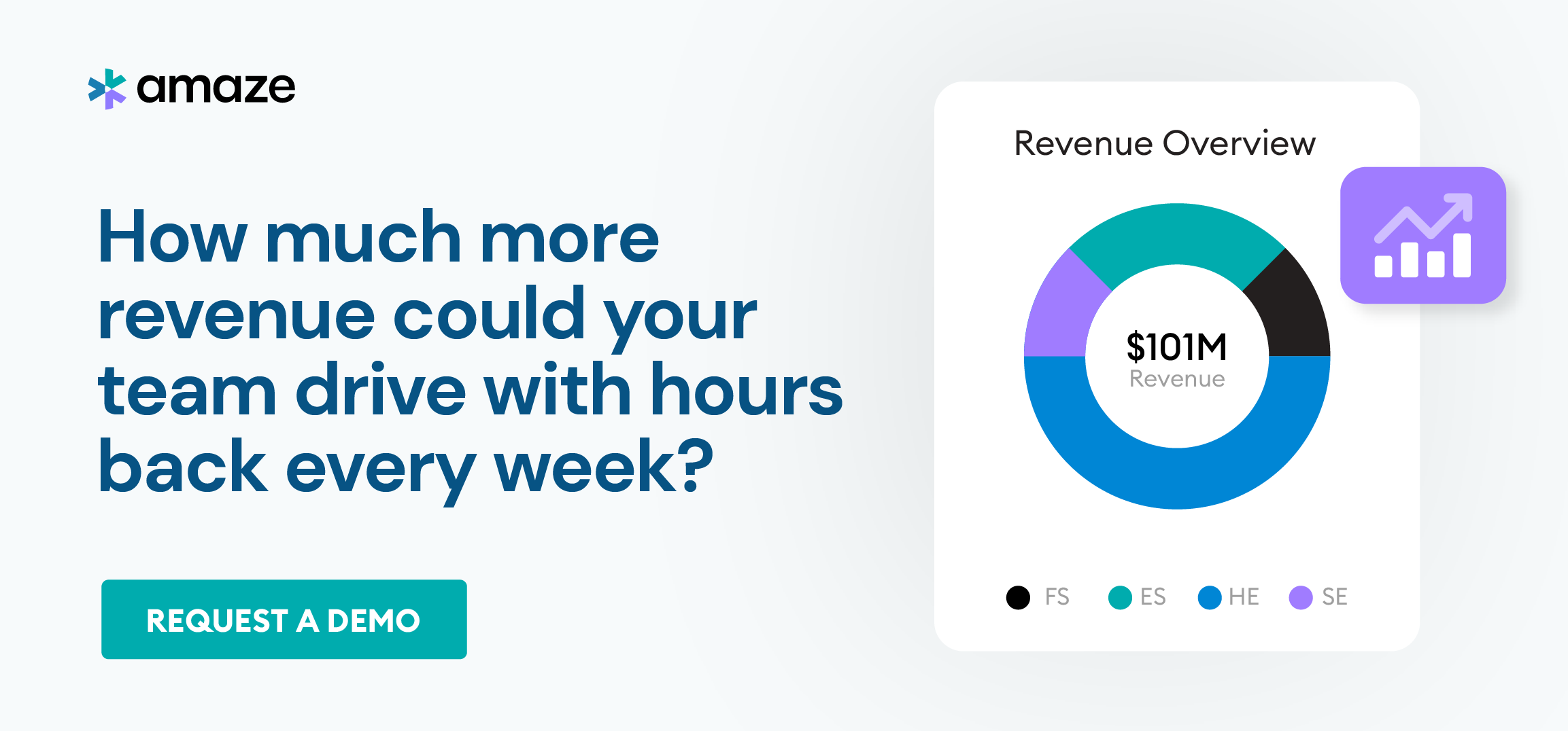 How much more revenue could your team drive with hours back every week? Request a Demo
