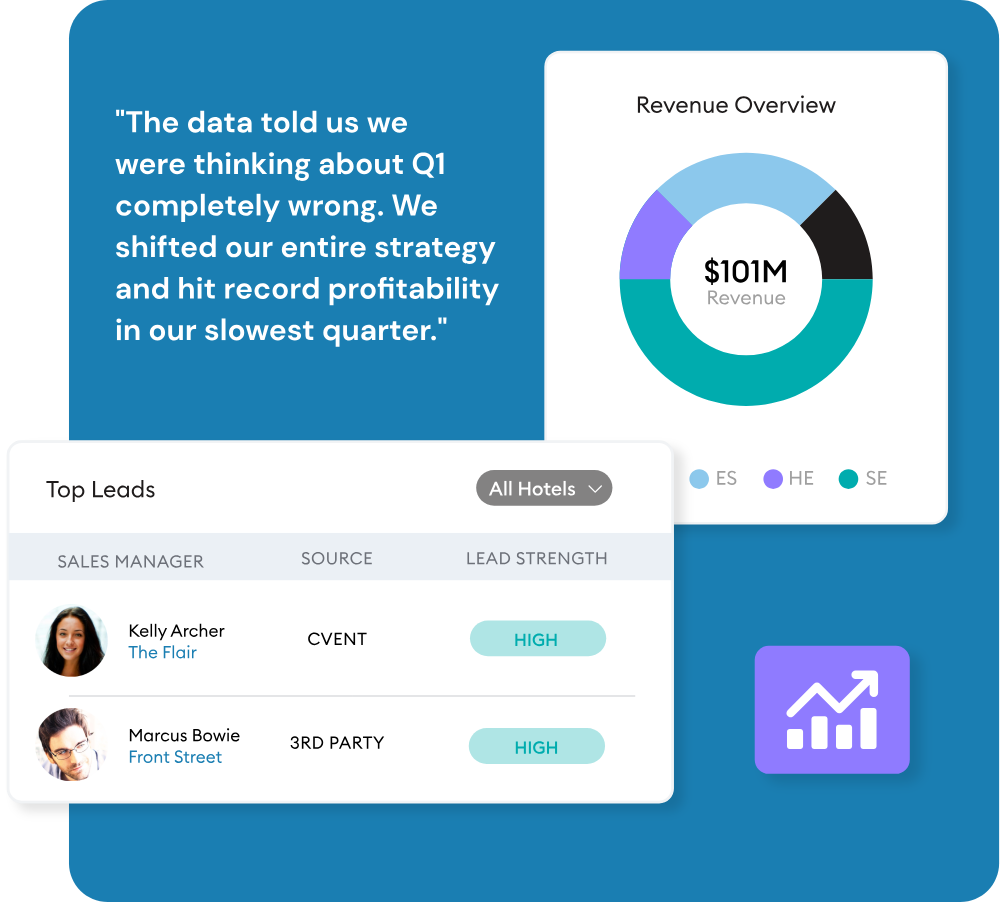 Revenue overview data graphics