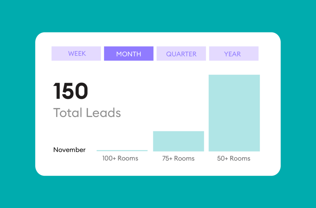 How data helped a seasonal resort turn empty winter months into profitable group demand