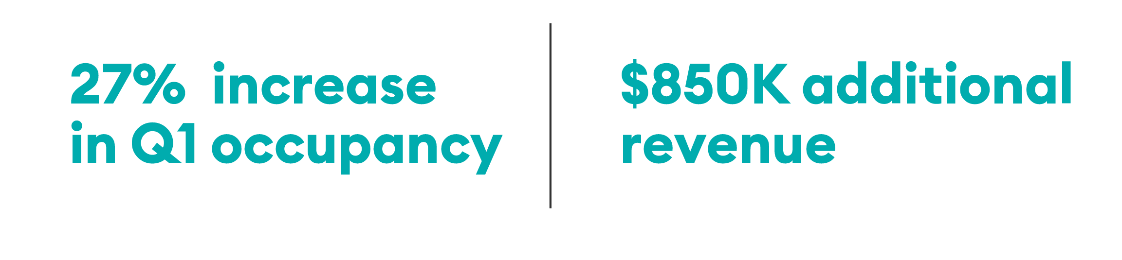 $850K additional revenue after Amaze