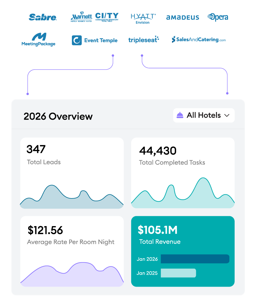 Portfolio-Wide Strategic Clarity