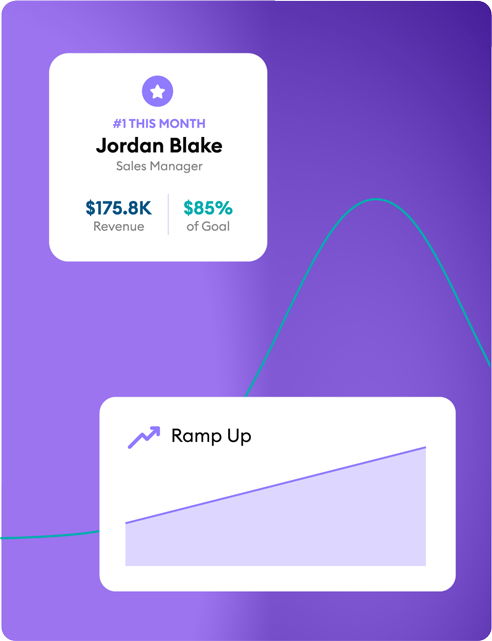 Dashboard metric cards displaying sales manager performance metrics.