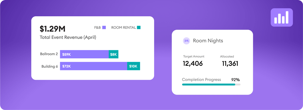 Sales dashboard displaying event revenue and room night statistics.