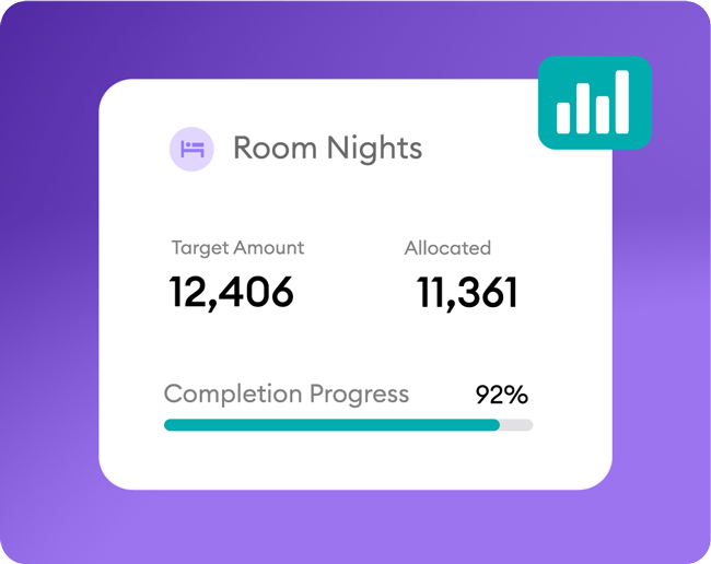 Sales dashboard displaying event revenue and room night statistics. Mobile