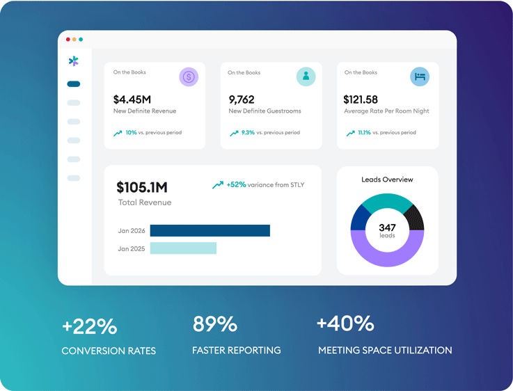 sample dashboard showing data