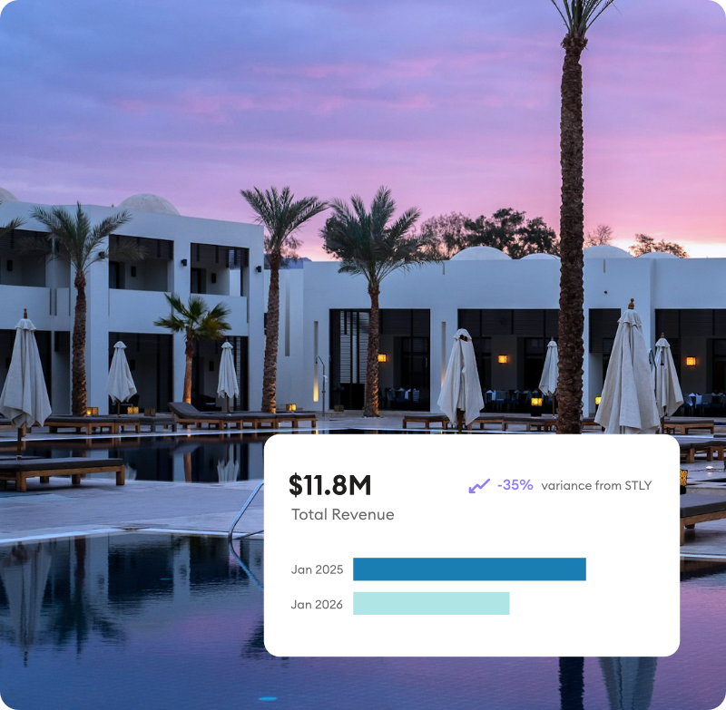 Supporting Better Decisions Across Every Property